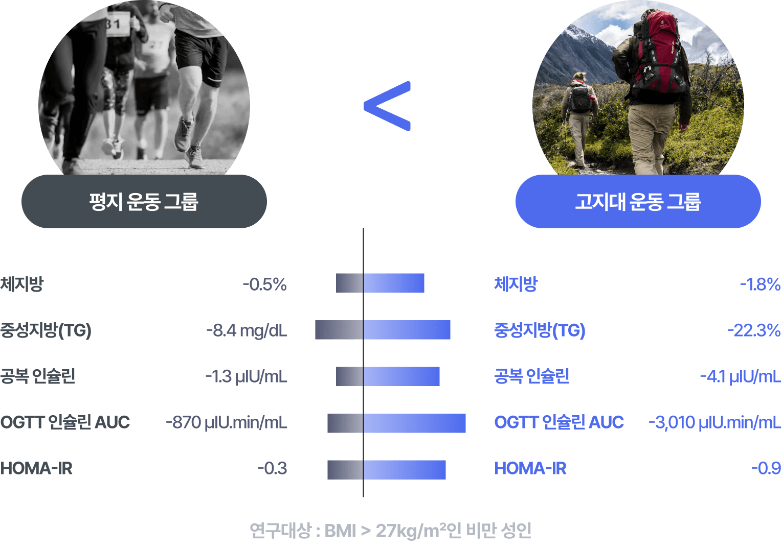 godo-test